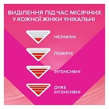 Прокладки гигиенические Libresse Ultra Super Soft 5 капель 8шт                                      