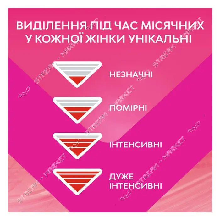 Прокладки гигиенические Libresse Ultra Super Soft 5 капель 8шт                                      