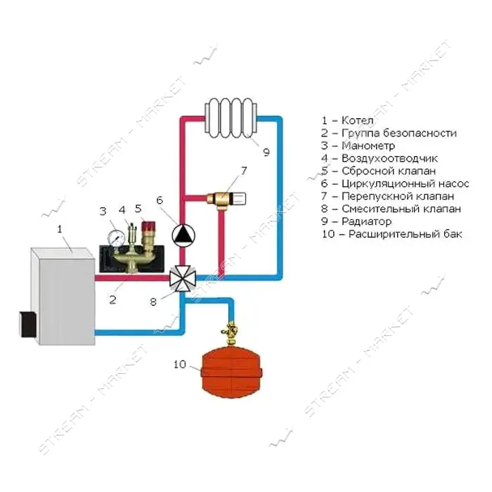 Группа безопасности котла 1" Zegor QS-5801