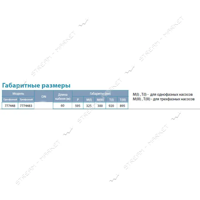 Насос центробежный Aquatica Dongyin 777448 750Вт H 113 92м Q 55 30л/мин d102мм 60м кабеля           