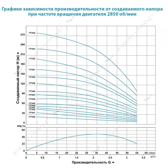 Насос центробежный Aquatica Dongyin 777448 750Вт H 113 92м Q 55 30л/мин d102мм 60м кабеля           
