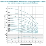 Насос центробежный Aquatica Dongyin 777449 1100Вт H 134 109м Q 55 30л/мин d102мм 70м кабеля