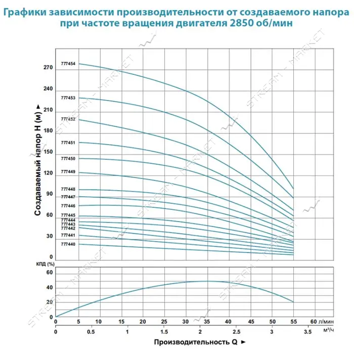 Насос центробежный Aquatica Dongyin 777449 1100Вт H 134 109м Q 55 30л/мин d102мм 70м кабеля