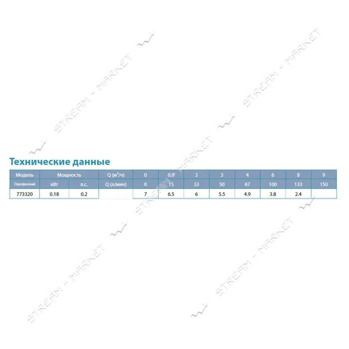 Насос дренажный Aquatica 773320 0.18кВт Hmax 7м Qmax 133л/мин