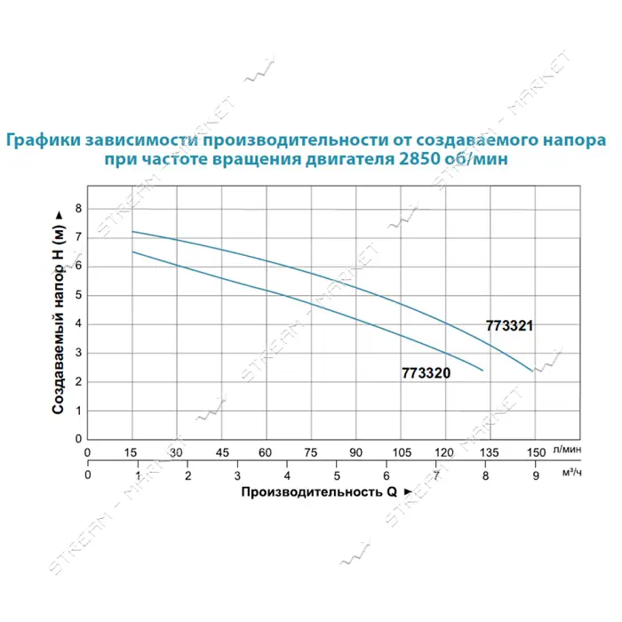 Насос дренажный Aquatica 773320 0.18кВт Hmax 7м Qmax 133л/мин