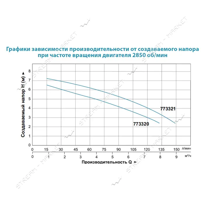 Насос дренажный Aquatica 773321 0.25кВт Hmax 7.5м Qmax 150л/мин
