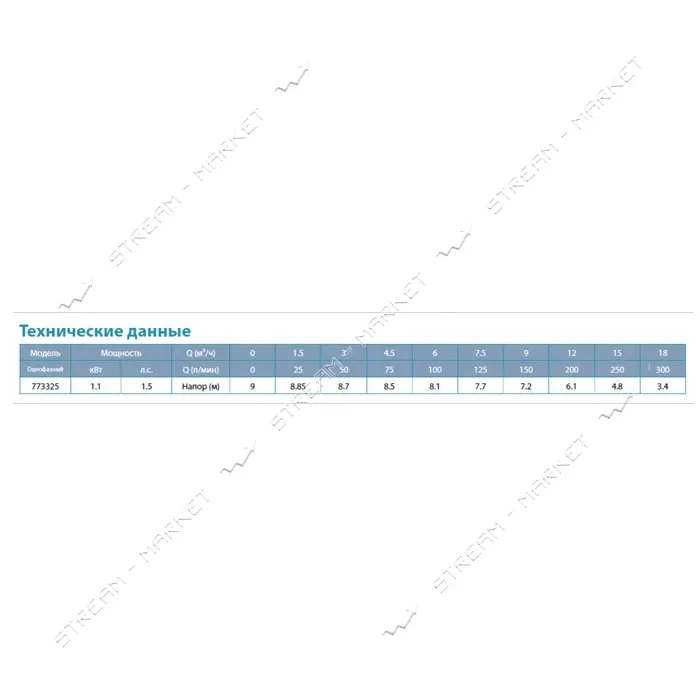 Насос дренажный Aquatica 773325 1.1кВт Hmax 9м Qmax 333л/мин