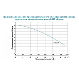 Насос дренажный Aquatica 773325 1.1кВт Hmax 9м Qmax 333л/мин