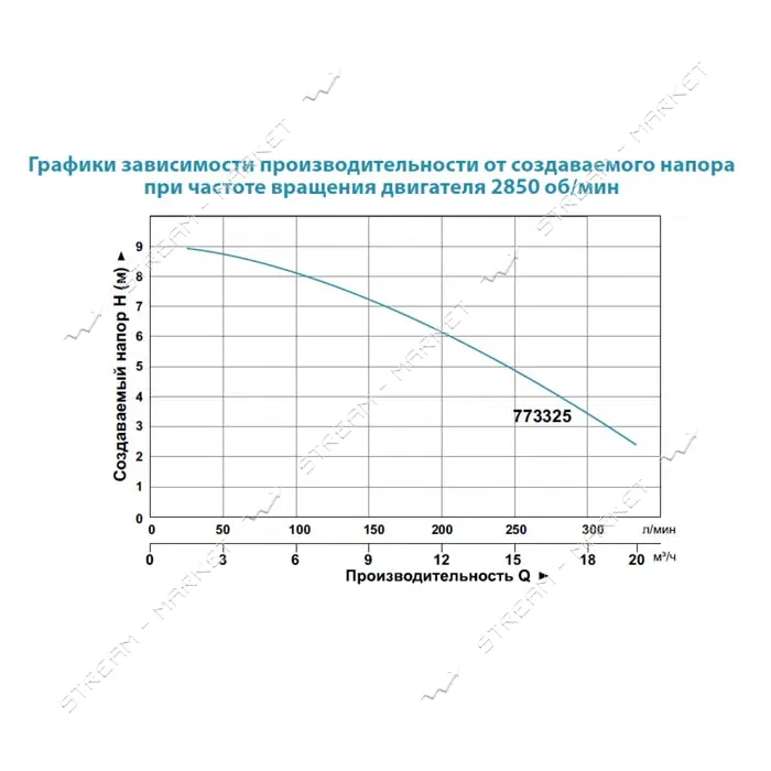 Насос дренажный Aquatica 773325 1.1кВт Hmax 9м Qmax 333л/мин