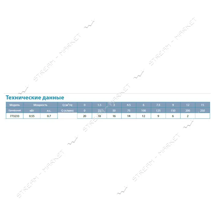 Насос дренажный Aquatica 773233 0.55кВт 20м 210л/мин