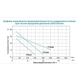 Насос дренажный Aquatica 773233 0.55кВт 20м 210л/мин