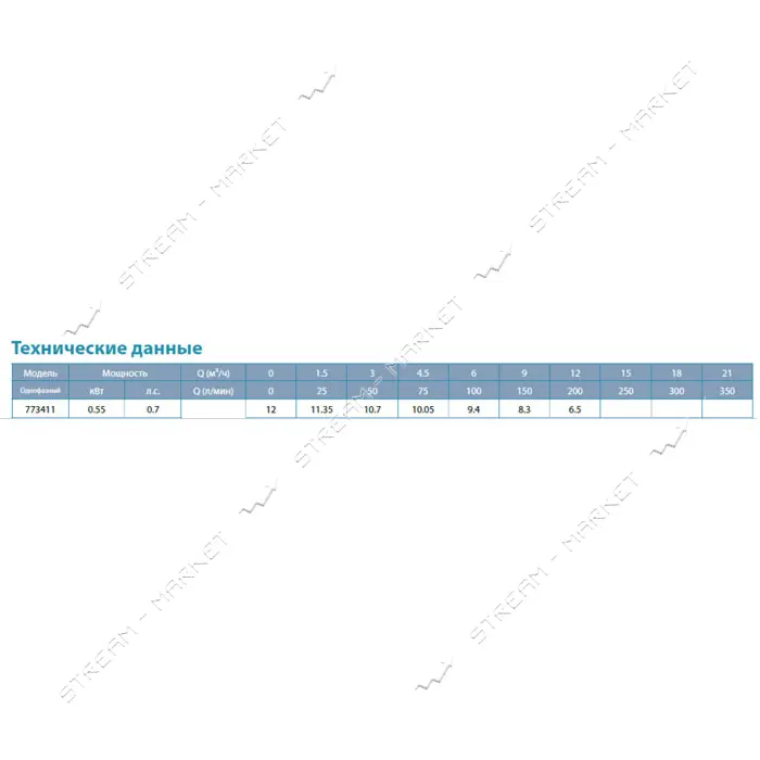 Насос канализационный Aquatica 773411 0.55кВт 12м 242л/мин