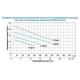 Насос канализационный Aquatica 773411 0.55кВт 12м 242л/мин