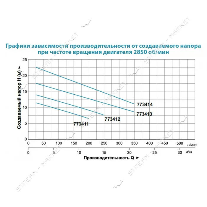 Насос канализационный Aquatica 773411 0.55кВт 12м 242л/мин