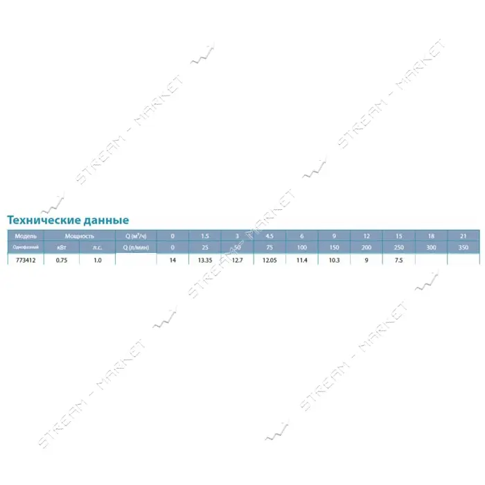 Насос канализационный Aquatica 773412 0.75кВт 14м 275л/мин