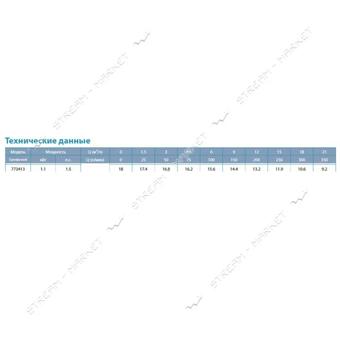 Насос канализационный Aquatica 773413 1.1кВт 18м 350л/мин                                           