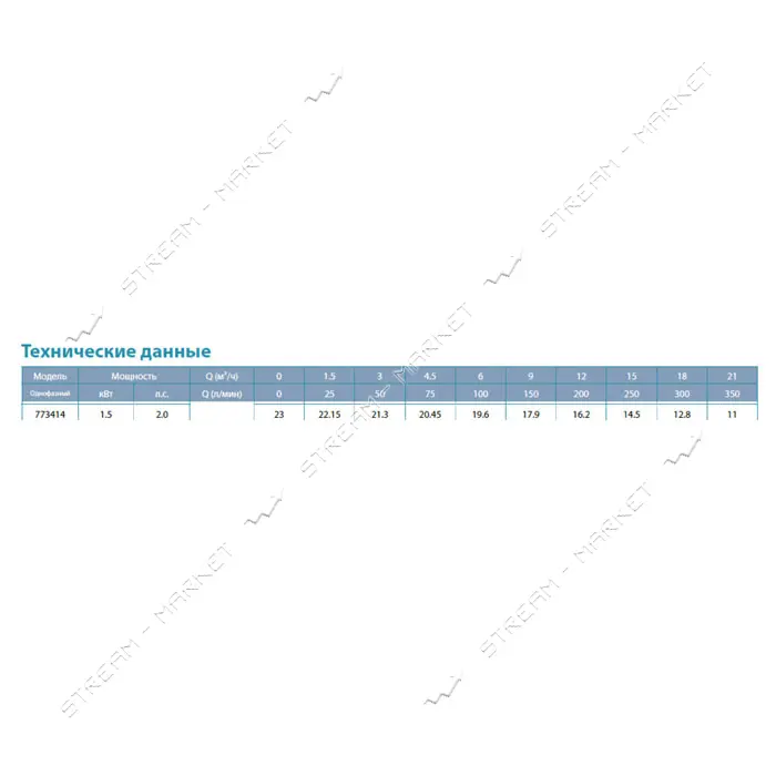 Насос канализационный Aquatica 773414 1.5кВт 23м 375л/мин                                           