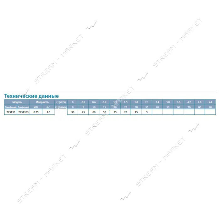 Насос вихревой поверхностный Aquatica Leo 3.0 775135 0.75кВт Hmax 90м Qmax 35л/мин                  