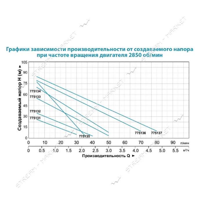 Насос вихревой поверхностный Aquatica Leo 3.0 775136 1.1кВт Hmax 85м Qmax 70л/мин
