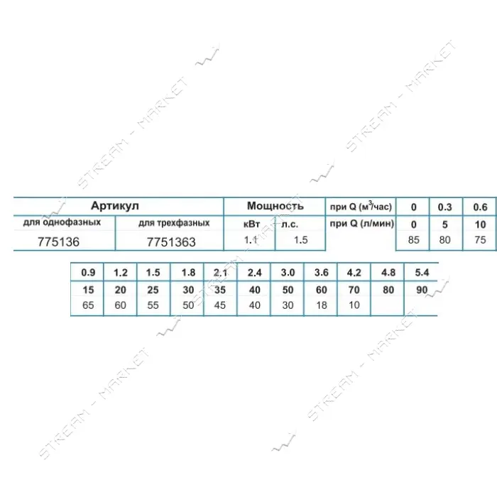 Насос вихревой поверхностный Aquatica Leo 3.0 775136 1.1кВт Hmax 85м Qmax 70л/мин