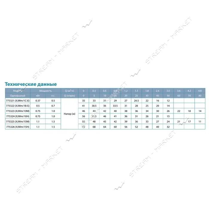 Насос центробежный самовсасывающий Aquatica Leo 775325 1.1кВт Hmax 55 9м Qmax 90л/мин