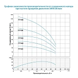 Насос центробежный погружной Aquatica Dongyin 777104 0.75кВт H 111 85м Q 45 30л/мин d 80мм