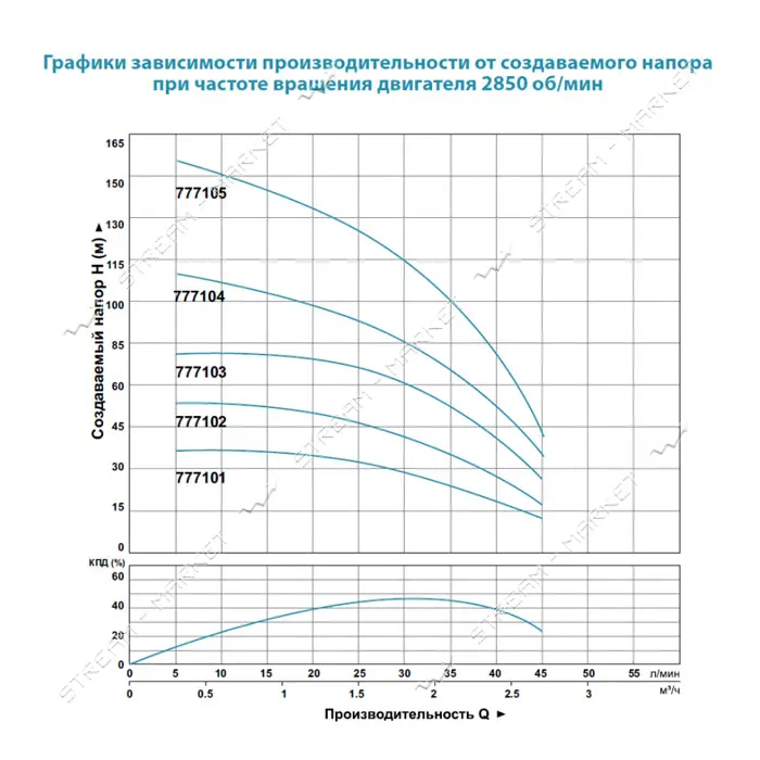 Насос центробежный погружной Aquatica Dongyin 777104 0.75кВт H 111 85м Q 45 30л/мин d 80мм
