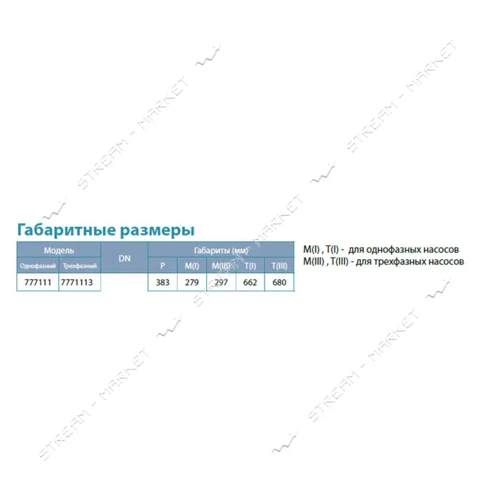 Насос центробежный погружной Aquatica dongyin 777111 0.25кВт H 33 27м Q 80 50л/мин О94мм