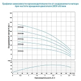 Насос центробежный погружной Aquatica dongyin 777111 0.25кВт H 33 27м Q 80 50л/мин О94мм