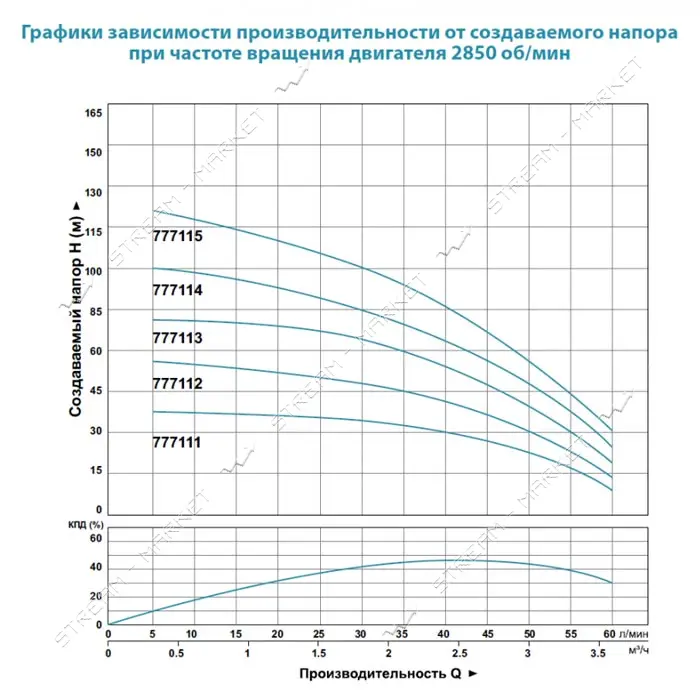 Насос центробежный погружной Aquatica dongyin 777111 0.25кВт H 33 27м Q 80 50л/мин О94мм