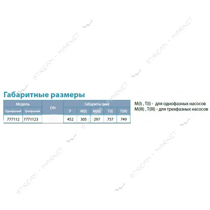 Насос центробежный погружной Aquatica Dongyin 777112 0.37кВт H 45 36м Q 80 50л/мин О94мм