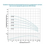 Насос центробежный погружной Aquatica Dongyin 777112 0.37кВт H 45 36м Q 80 50л/мин О94мм