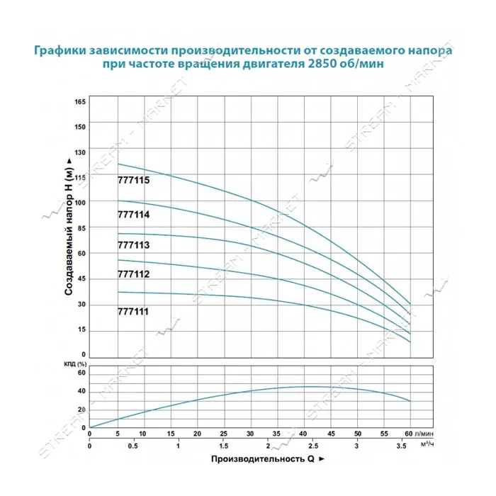 Насос центробежный погружной Aquatica Dongyin 777112 0.37кВт H 45 36м Q 80 50л/мин О94мм