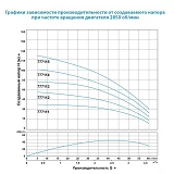 Насос центробежный погружной Aquatica Dongyin 777113 0.55кВт H 61 49м Q 80 60л/мин О94мм            
