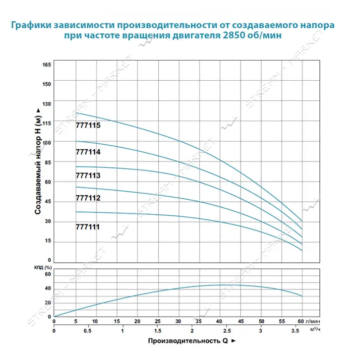 Насос центробежный погружной Aquatica Dongyin 777113 0.55кВт H 61 49м Q 80 60л/мин О94мм            