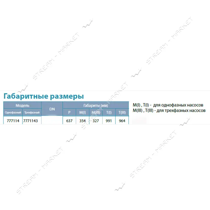Насос центробежный погружной Aquatica Dongyin 777114 0.75кВт H 78 62м Q 80 60л/мин О94мм