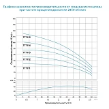 Насос центробежный погружной Aquatica Dongyin 777114 0.75кВт H 78 62м Q 80 60л/мин О94мм