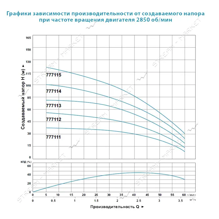 Насос центробежный погружной Aquatica Dongyin 777114 0.75кВт H 78 62м Q 80 60л/мин О94мм