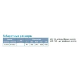 Насос центробежный погружной Aquatica Dongyin 777115 1.1кВт H 112 89м Q 80 60л/мин О94мм