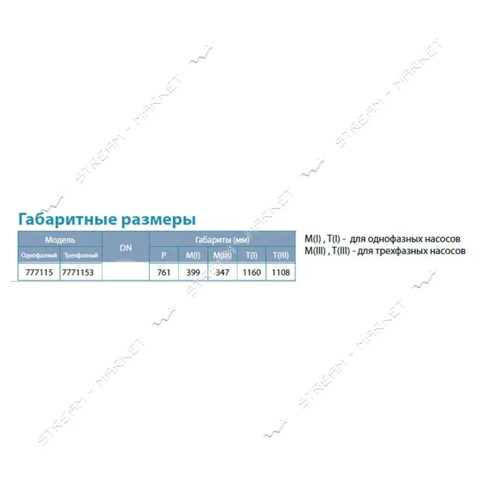 Насос центробежный погружной Aquatica Dongyin 777115 1.1кВт H 112 89м Q 80 60л/мин О94мм