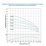 Насос центробежный погружной Aquatica Dongyin 777115 1.1кВт H 112 89м Q 80 60л/мин О94мм