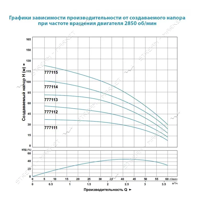 Насос центробежный погружной Aquatica Dongyin 777115 1.1кВт H 112 89м Q 80 60л/мин О94мм