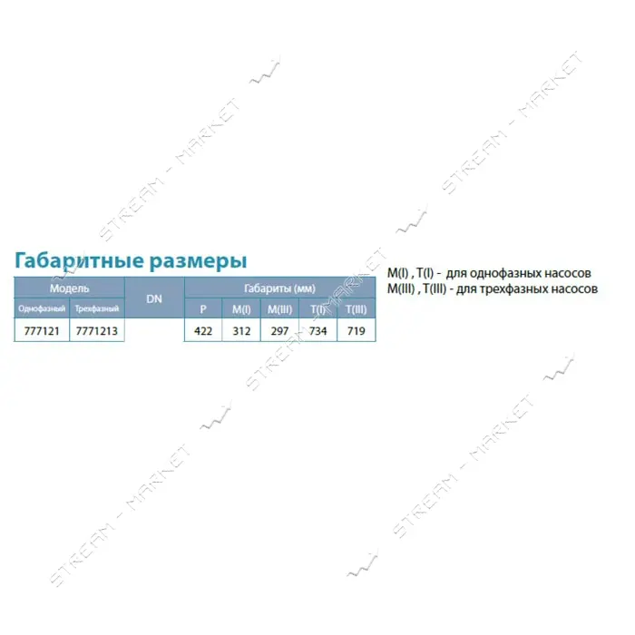 Насос центробежный погружной Aquatica Dongyin 777121 0.37кВт H 56 44м Q 55 33л/мин О102мм
