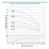 Насос центробежный погружной Aquatica Dongyin 777121 0.37кВт H 56 44м Q 55 33л/мин О102мм