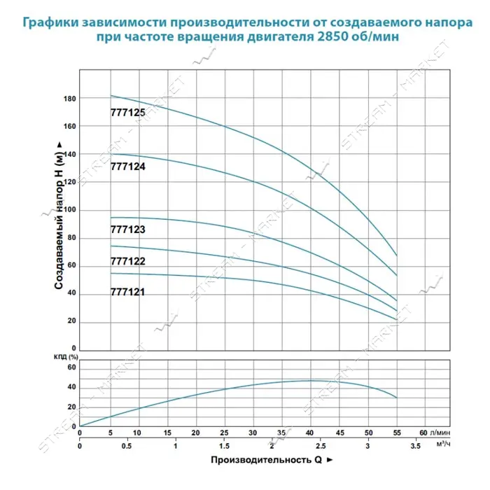 Насос центробежный погружной Aquatica Dongyin 777121 0.37кВт H 56 44м Q 55 33л/мин О102мм