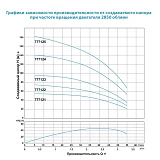 Насос центробежный погружной Aquatica Dongyin 777122 0.55кВт H 77 60м Q 55 33л/мин О102мм
