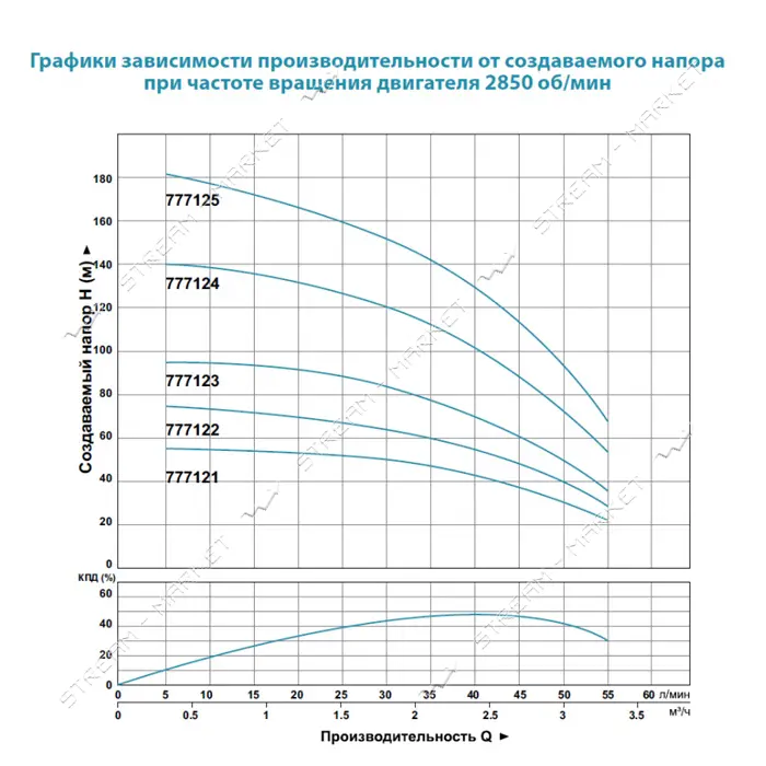 Насос центробежный погружной Aquatica Dongyin 777122 0.55кВт H 77 60м Q 55 33л/мин О102мм