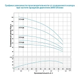 Насос центробежный погружной Aquatica Dongyin 777123 0.75кВт H 98 75м Q 55 33л/мин О102мм