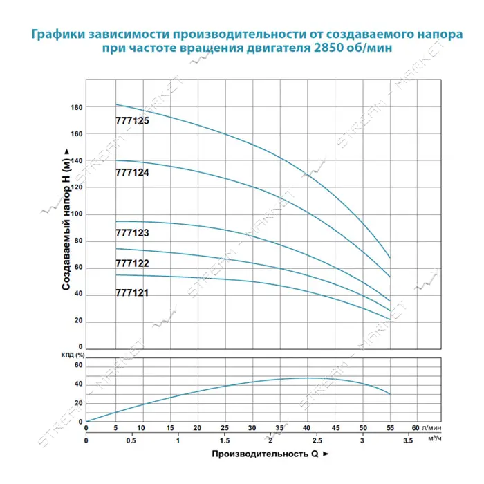 Насос центробежный погружной Aquatica Dongyin 777123 0.75кВт H 98 75м Q 55 33л/мин О102мм