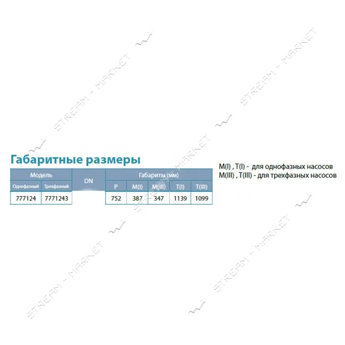 Насос центробежный погружной Aquatica Dongyin 777124 1.1кВт H 134 105м Q 55 33л/мин О102мм